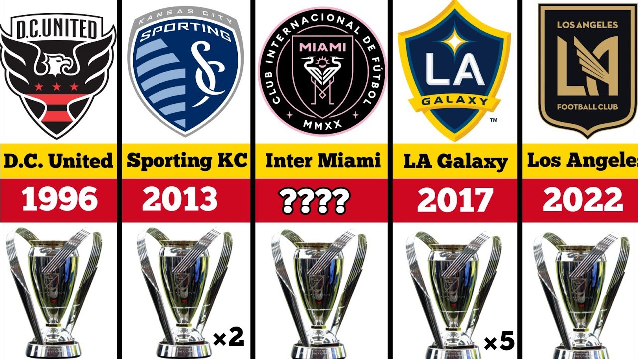 Major League Soccer winners List | MLS winners List
