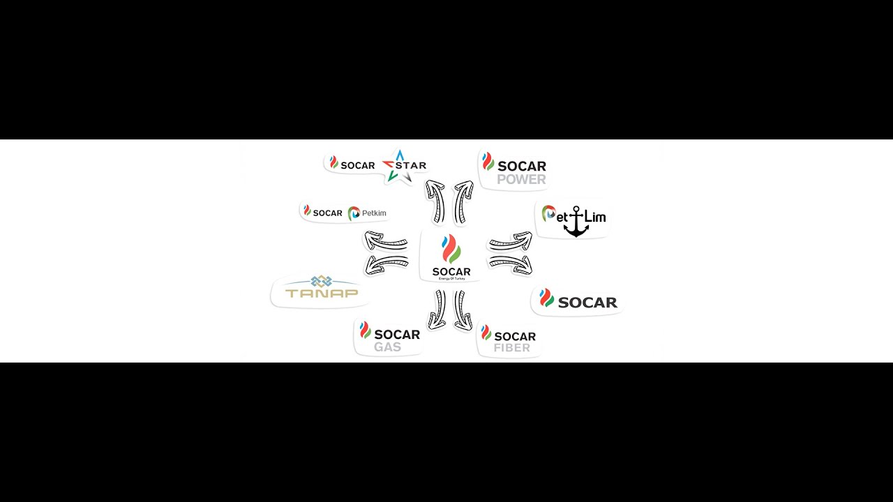 SOCAR: State Oil Company of Azerbaijan Republic