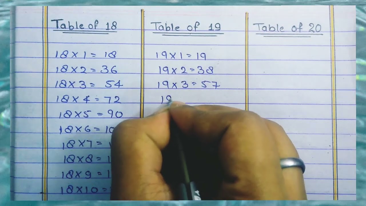 Table of 18,19 and 20/Educational videos/Maths