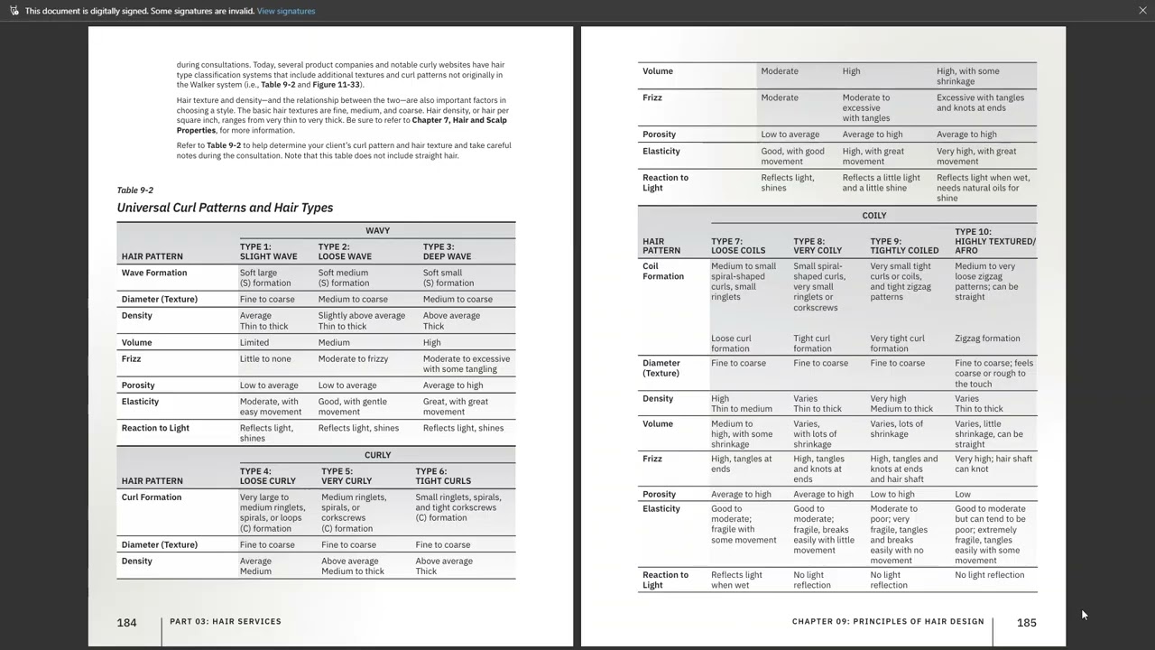 Milady Cosmetology Ch 9 Pages 183-187 Principles of Hair Design