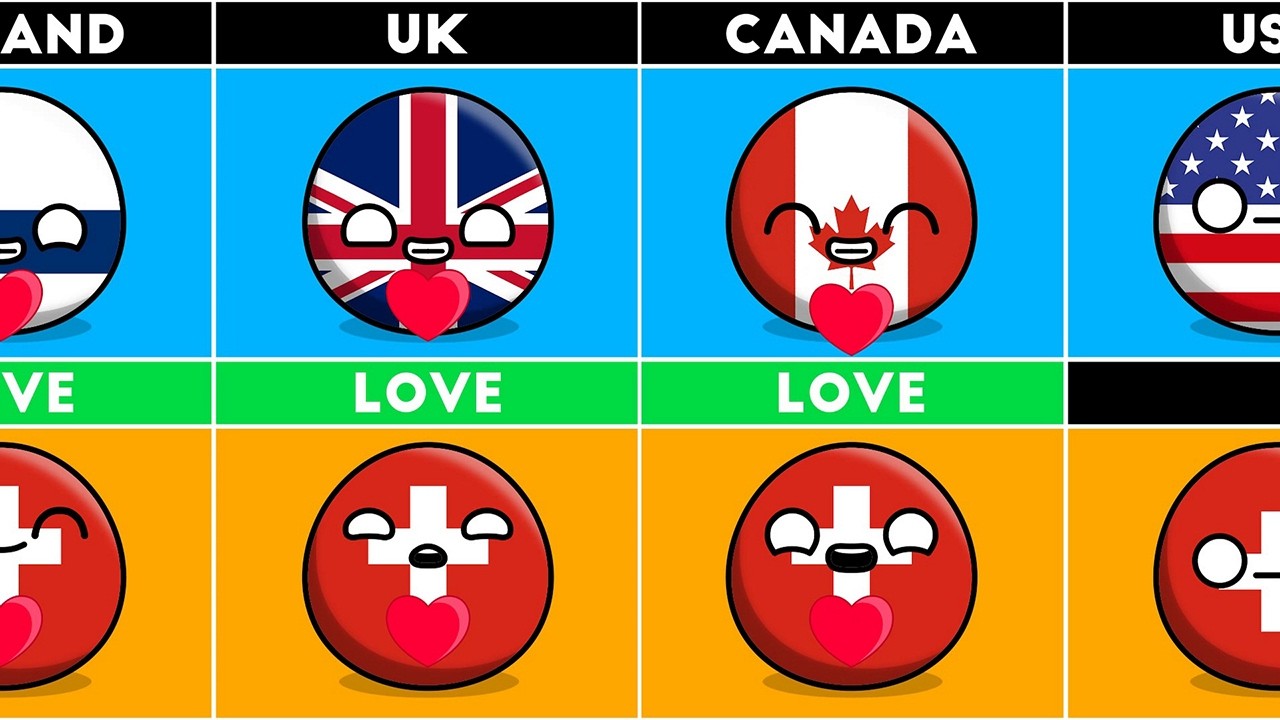Countries That Love/Hate Switzerland [countryballs]
