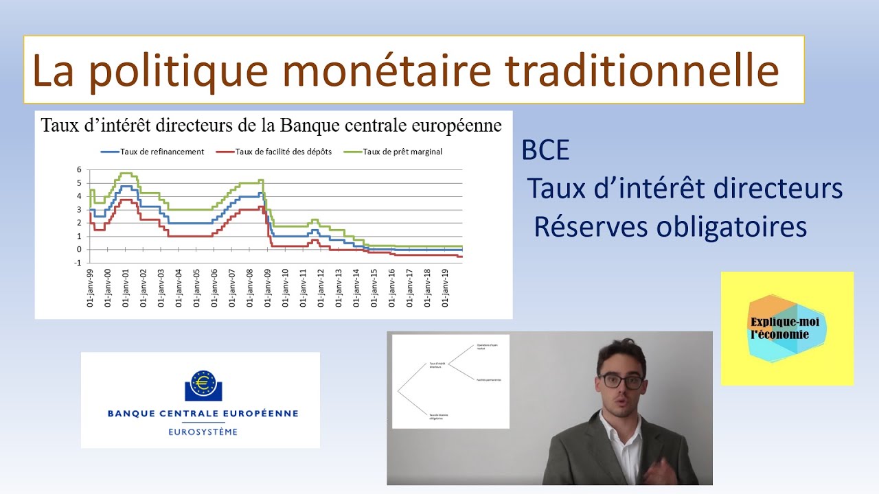 La politique monétaire traditionnelle de la BCE - Explique-moi l'économie - Numéro 10