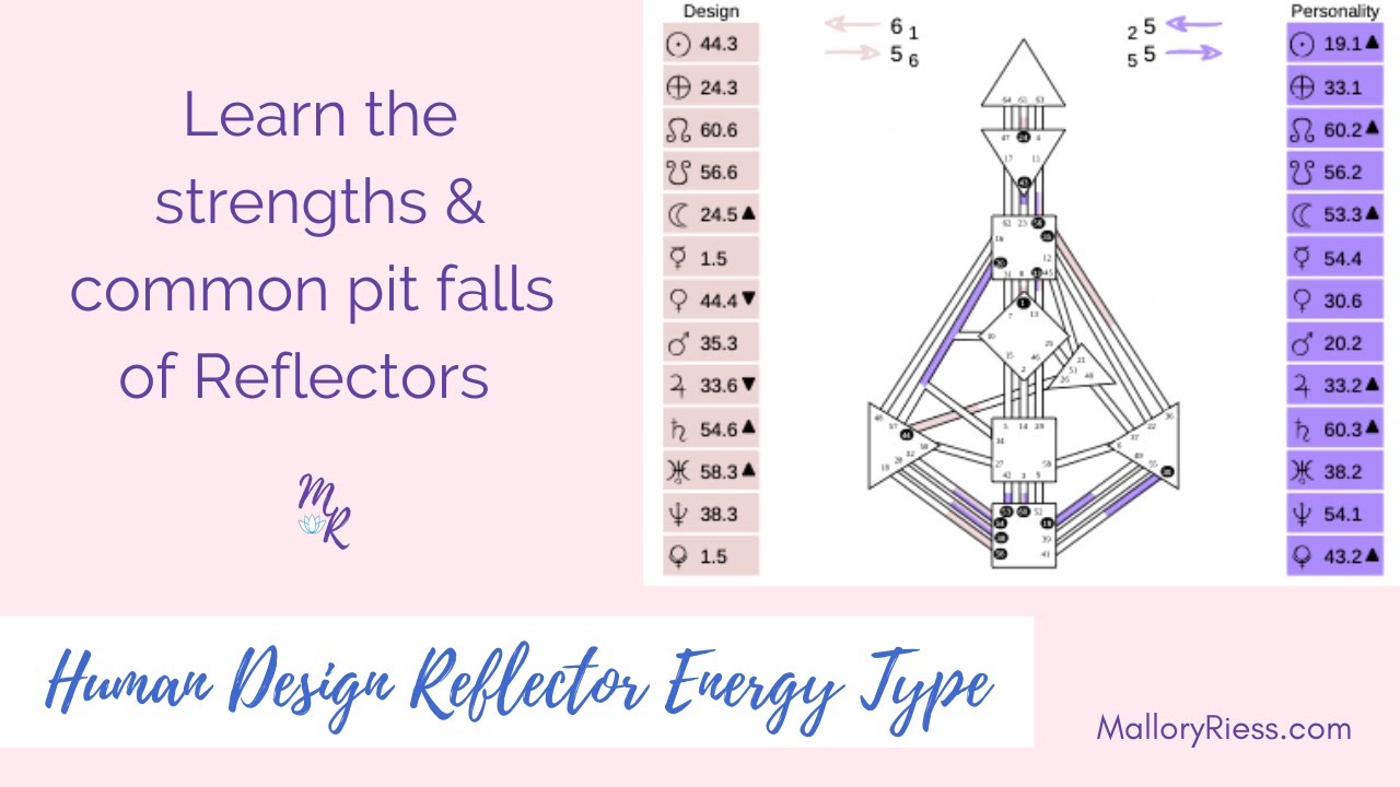 A brief description of the Human Design Reflector Energy Type #humandesign #humandesignreflector
