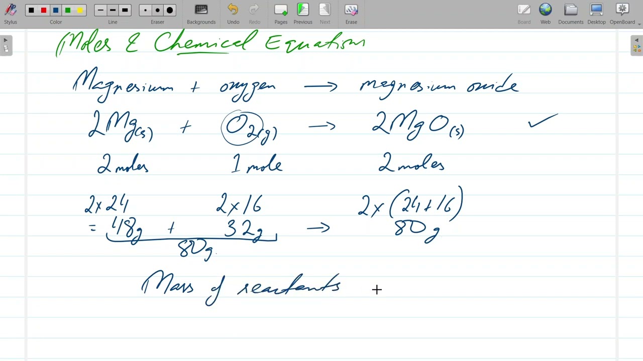 Chemistry - IGCSE/ O Level - Session 2025-26 - Class # 34