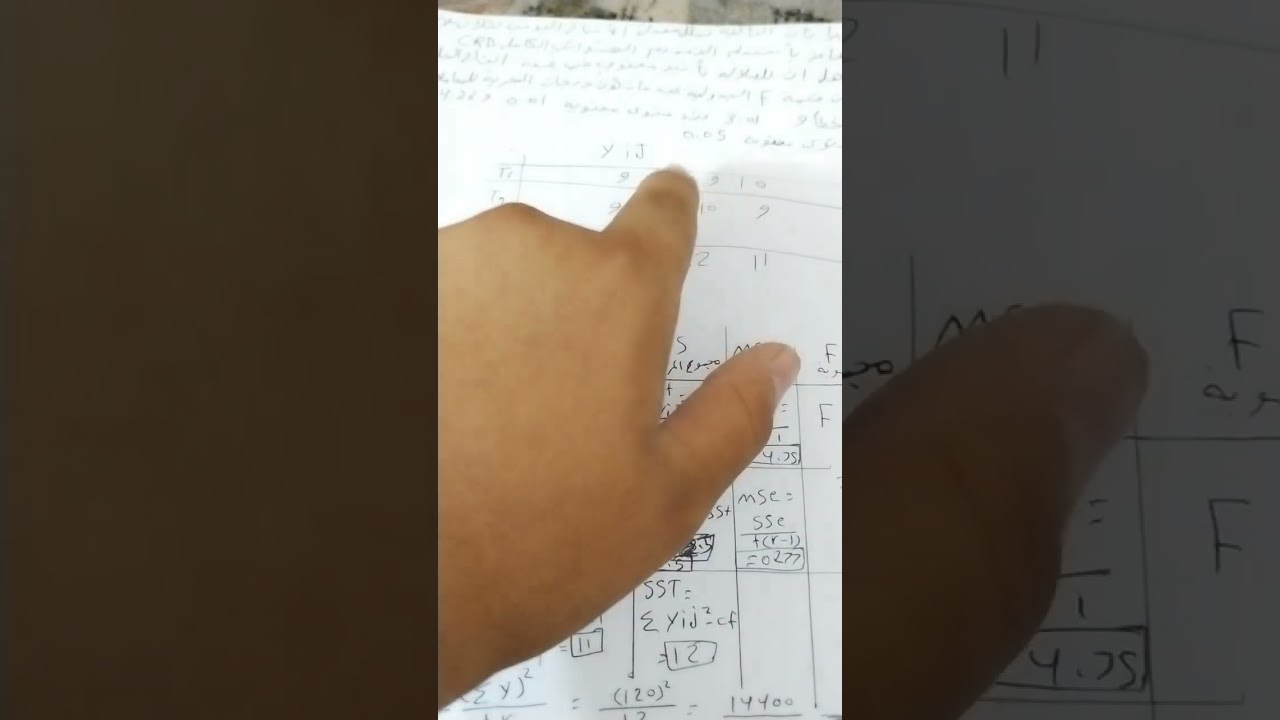 التصميم العشوائي الكامل CRD