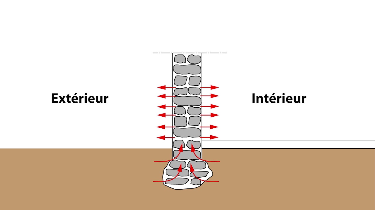 L'humidit&eacute; dans le b&acirc;ti ancien
