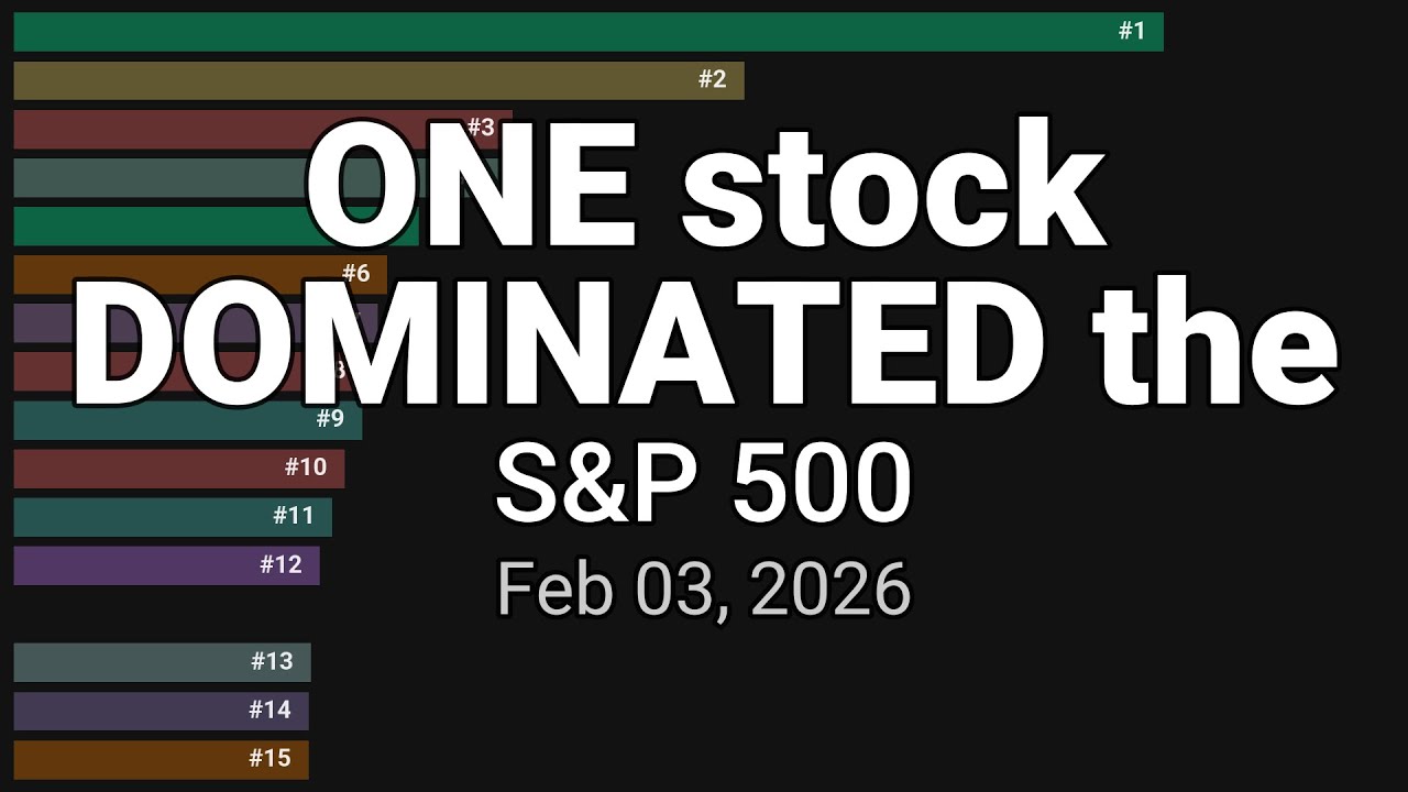 Highest Gaining Assets (S&P 500) - Feb 03, 2026
