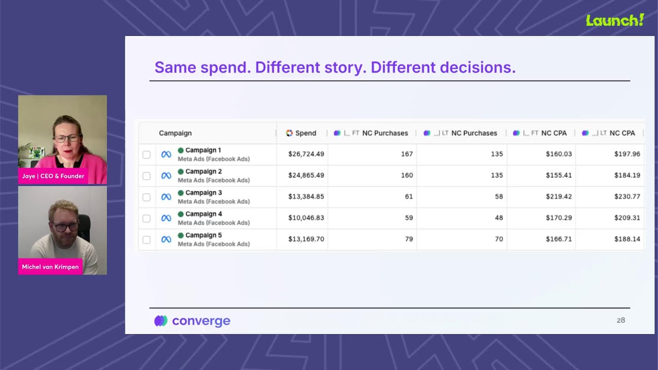 Measure What Matters: 3 Things You Should Be Doing Now for Better Insights