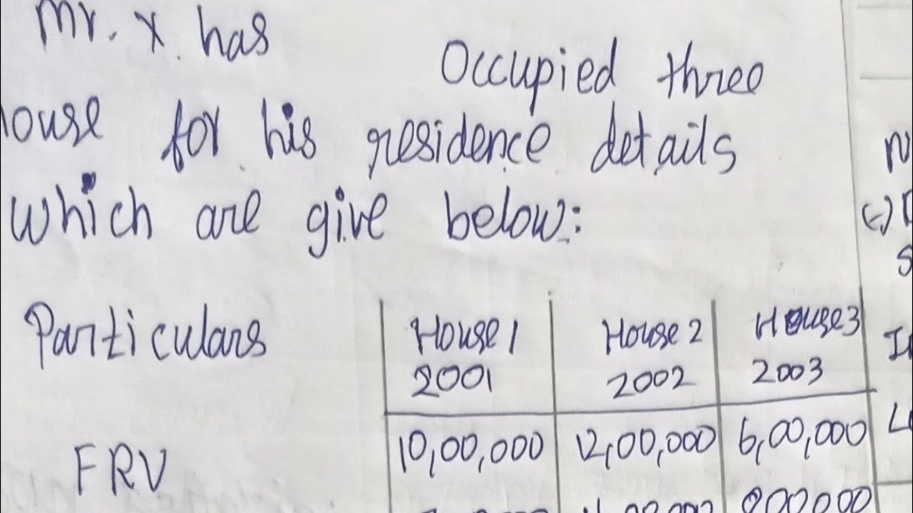 Income from house property 3 house self occupied