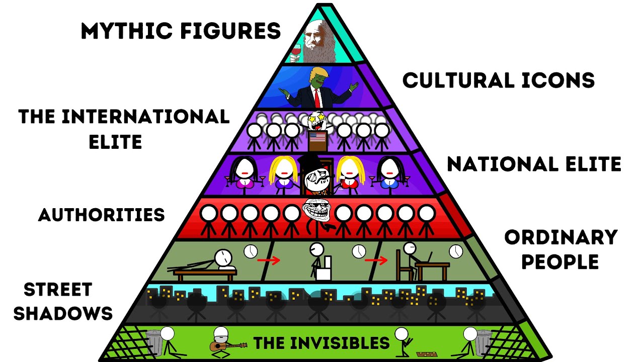All Levels of Social Status in 10 Minutes
