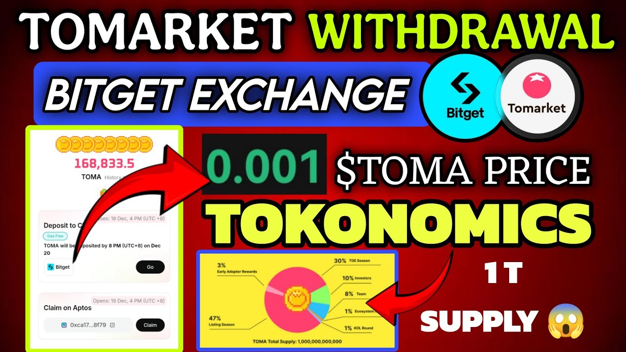 Tomarket Token Withdrawal In Bitget Exchange | Tomarket Airdrop New Update | $TOMA Coin Price