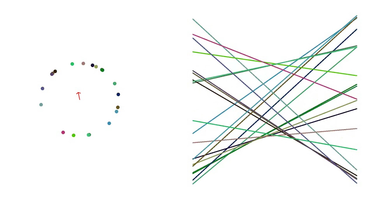 The points rotated, and the lines danced