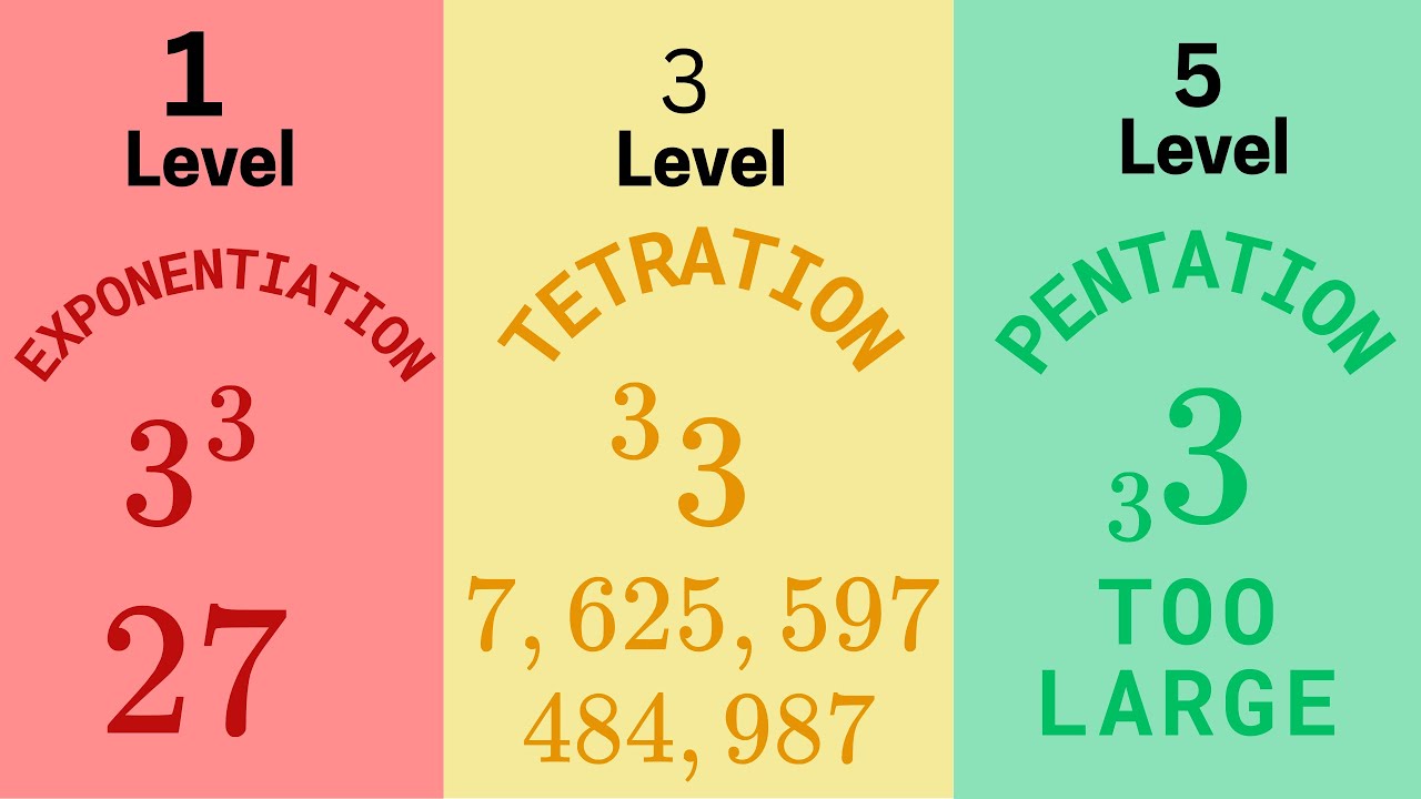 When Math Starts Breaking Your Brain!