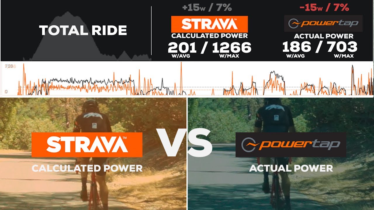 Насколько точны данные STRAVA Power? (Сравнение расчетной и фактической мощности)