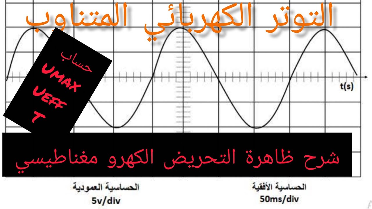 أوى شرح للتوتر الكهربائي المتناوب + ظاهرة التحريض الكهرومغناطيسي بإختصار فيزياء رابعة متوسط   