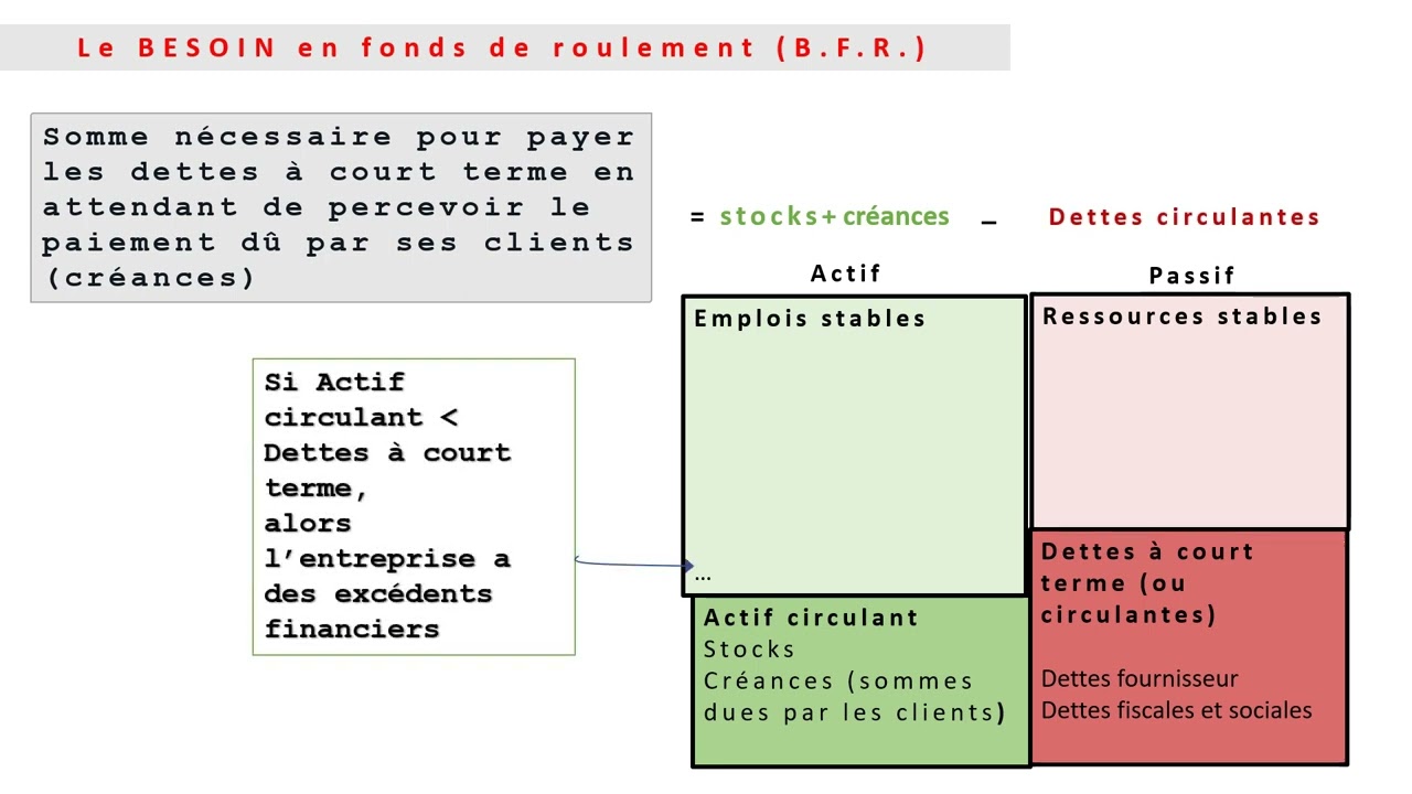 Evaluer la performance financière de l'entreprise Partie 1
