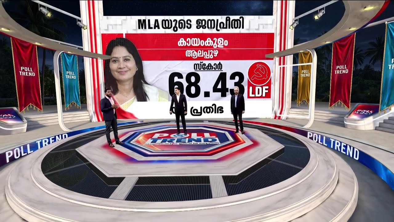 കായംകുളത്ത് യു പ്രതിഭക്ക് 66ആം റാങ്ക്, മണ്ഡലം LDF നൊപ്പം, സ്വാധീനം ശക്തിപ്പെടുത്തി NDA | Kayamkulam