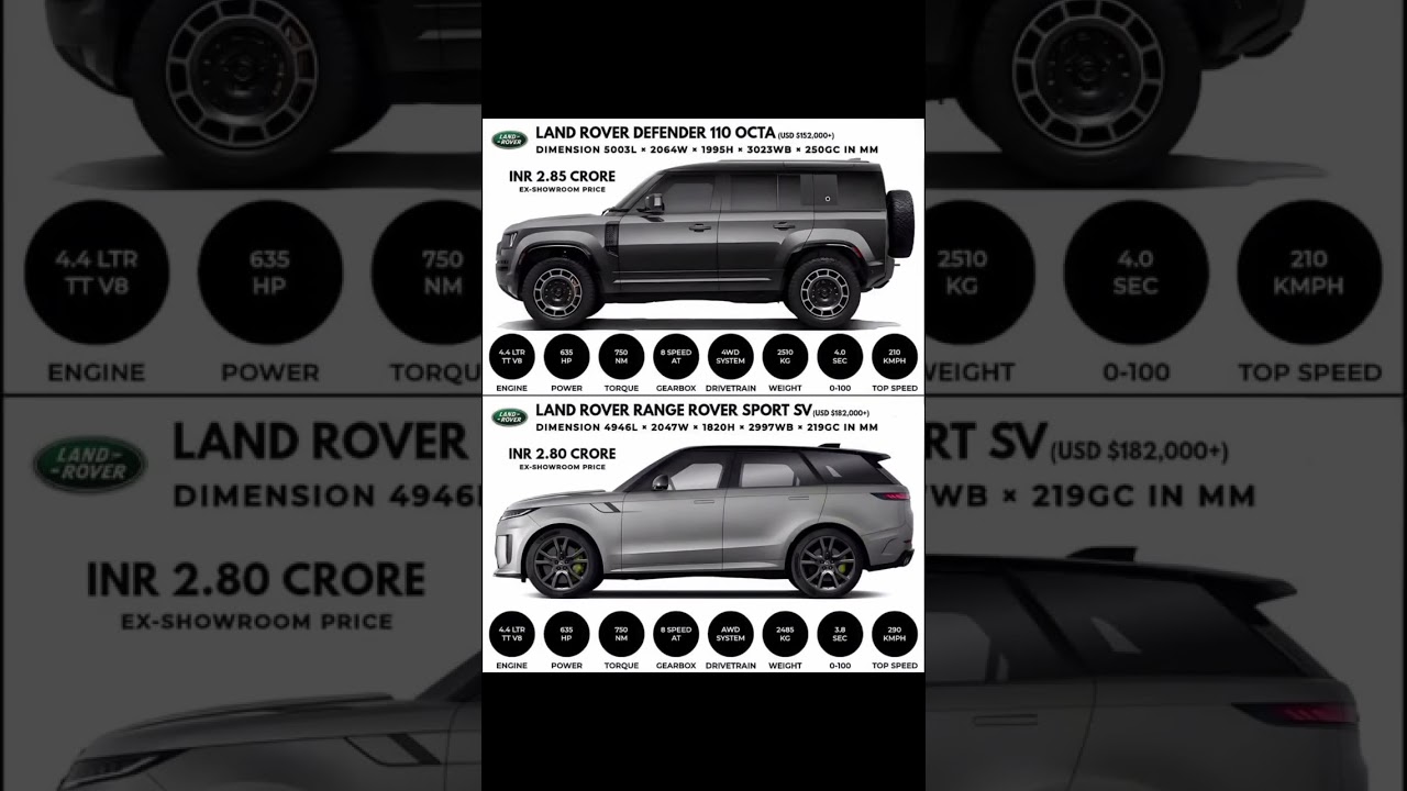 110 Octa Vs Sport SV #vehicles #luxury #cars #luxurycars #sportscars #youtubeshorts #foryoup