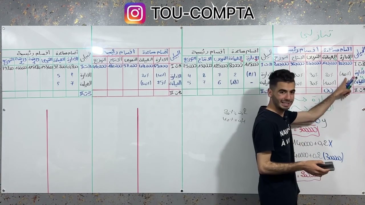 الحصة 20 : -محاسبة-التحليلية