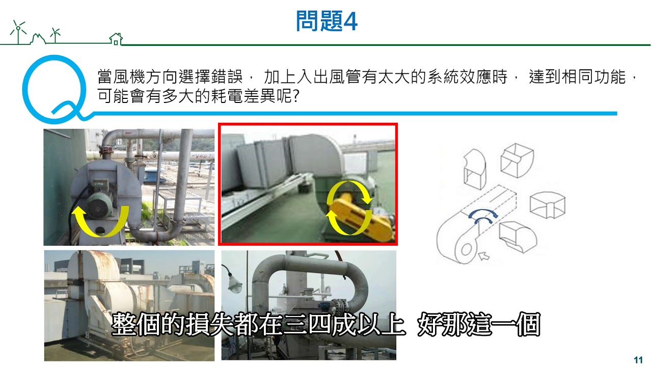 1.通風系統最佳化-2