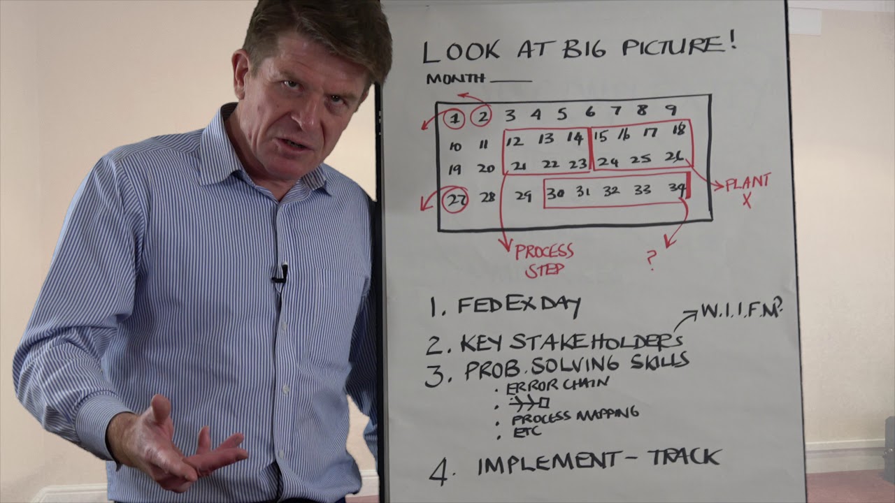 NSF&rsquo;s 6-2-Fix-in-6 Video: Reduce Deviation Incidents
