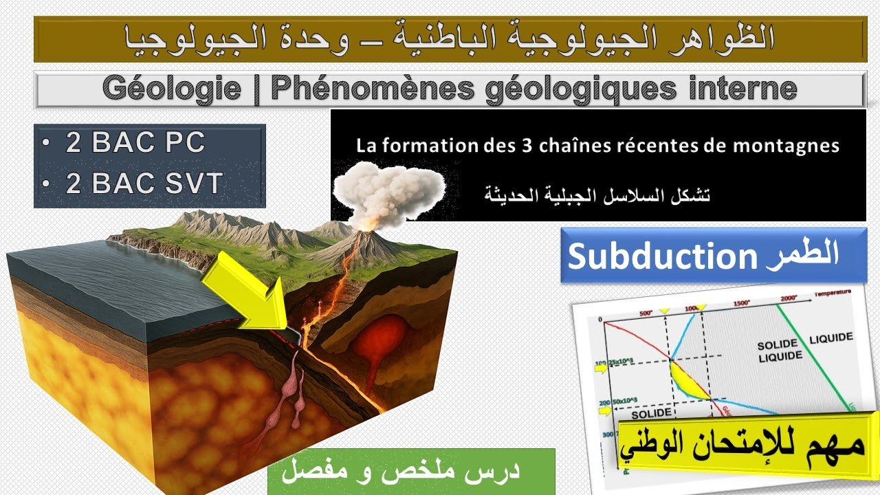 Géologie 2 BAC PC SVT : Chaîne de subduction - les andes  سلسلة جبال الأنديز - سلسة الطمر