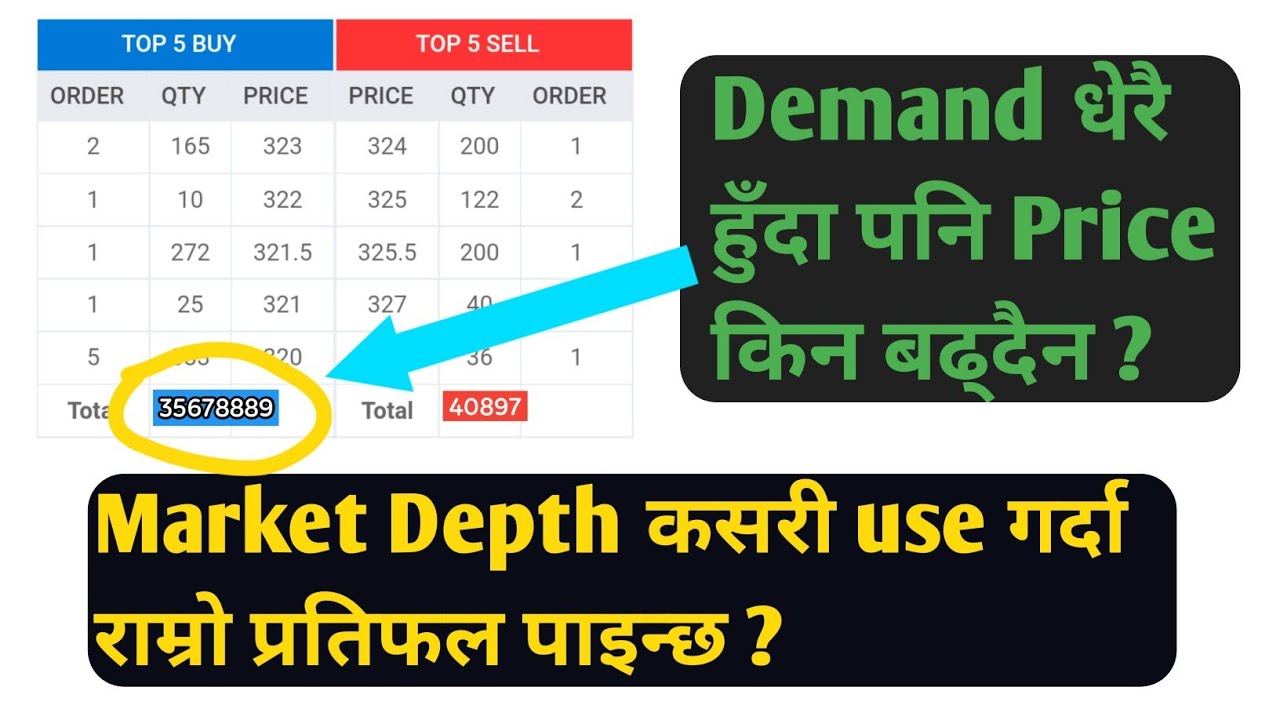 What is Market Depth ? How to use Market Depth in Nepal Share Market