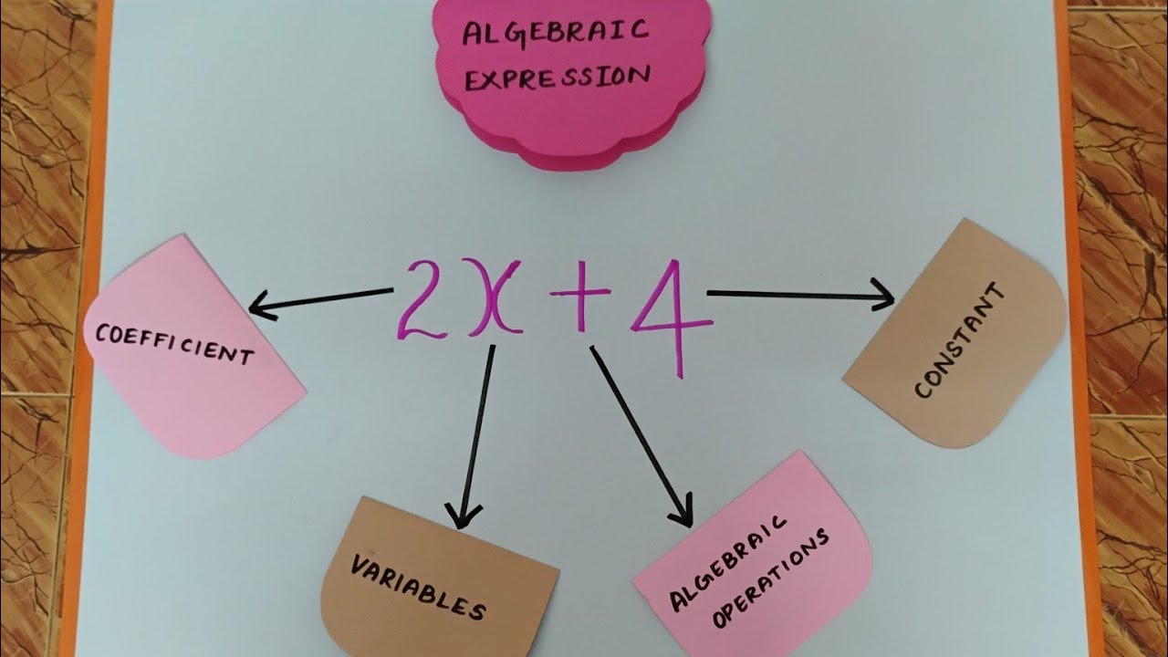 Algebraic expression chart#mathscharts#algebrateachingaids