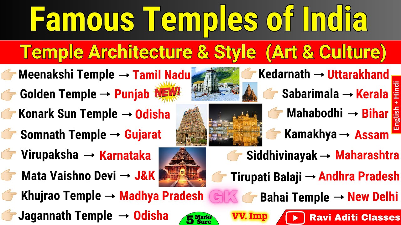 Temples of India🛕| Famous important Temple in India | Static GK | Temple Architecture, Founder,Style