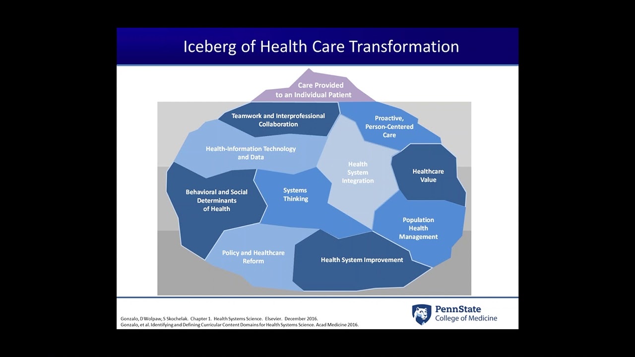 Health Systems Science Education: Preparing for the 21st-Century Health Care System