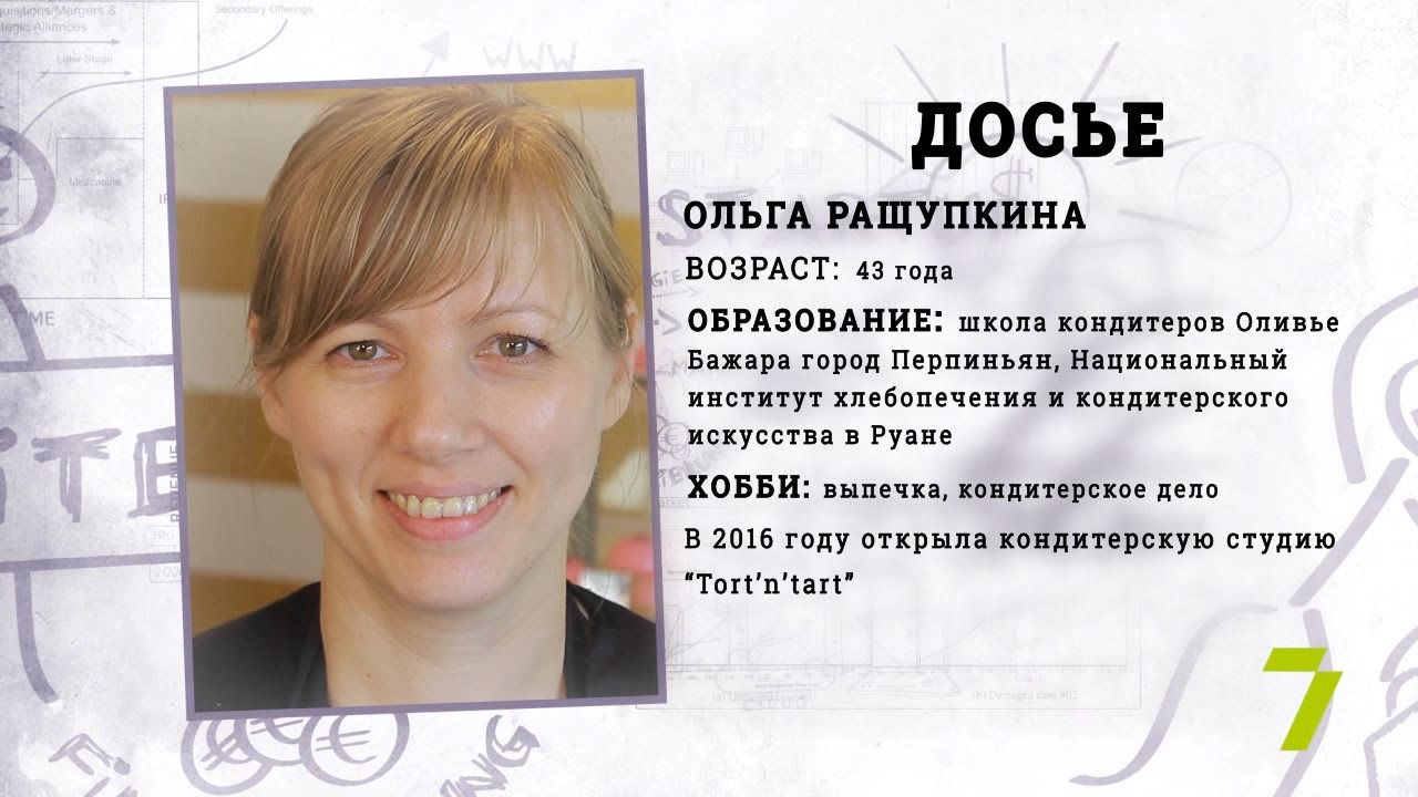 Кондитерка
