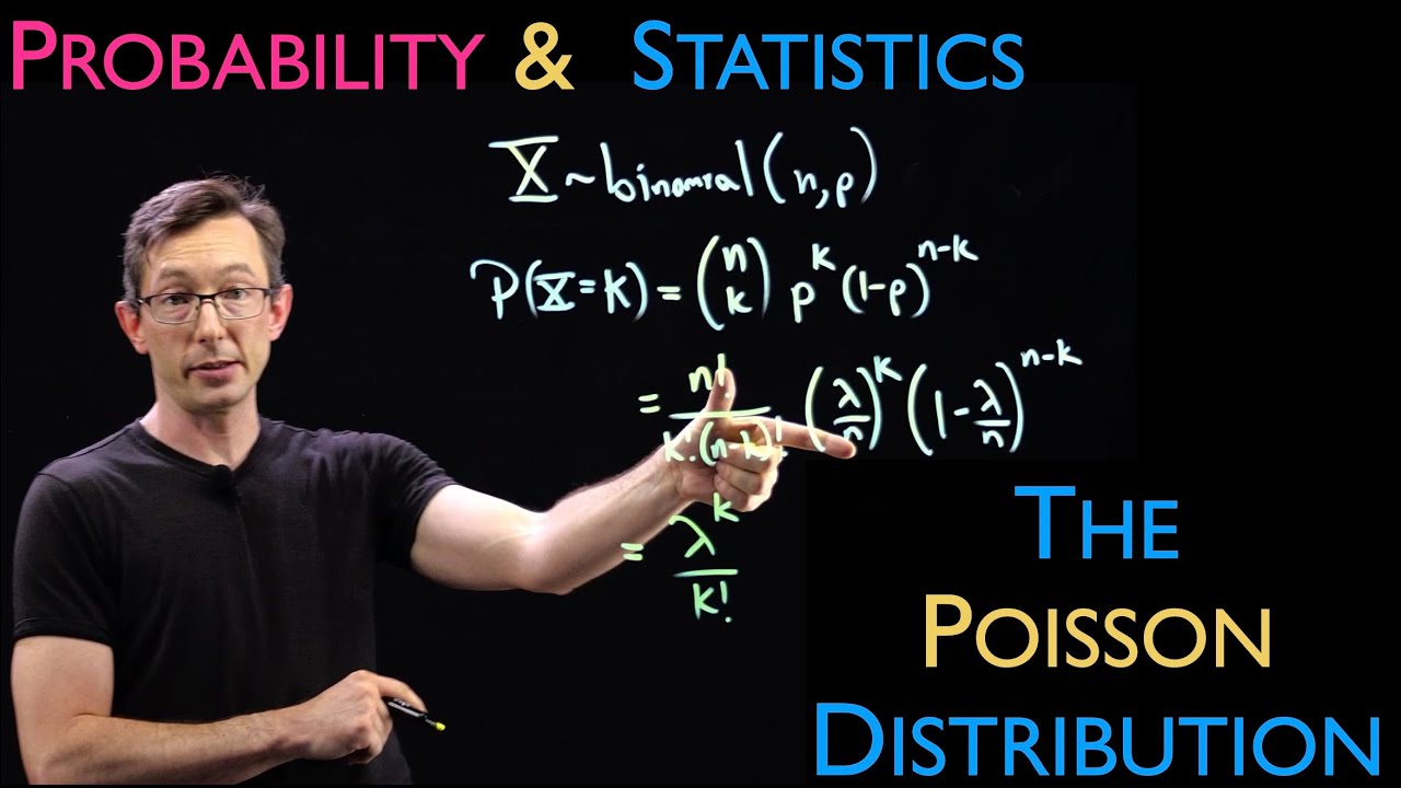 The Poisson Distribution: The Rare Event Limit of a Binomial Distribution