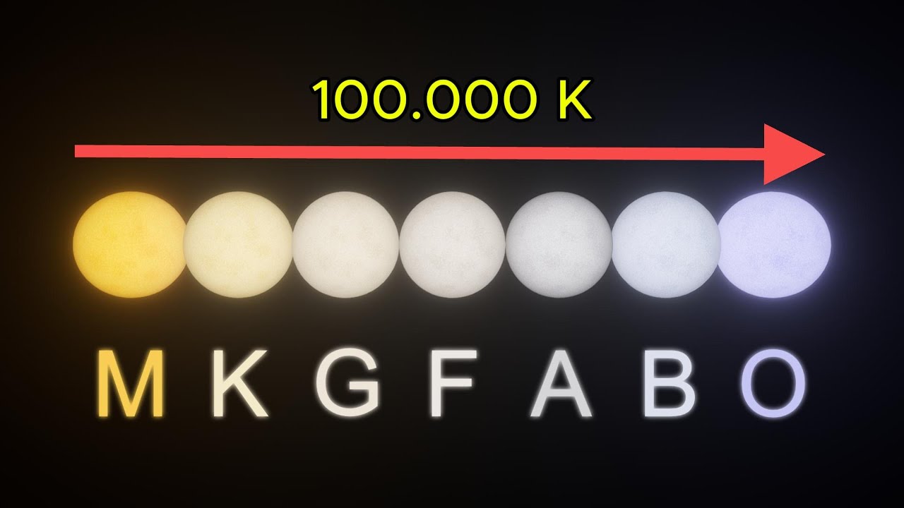 What If the Sun Changed Its Spectral Class? - Universe Sandbox