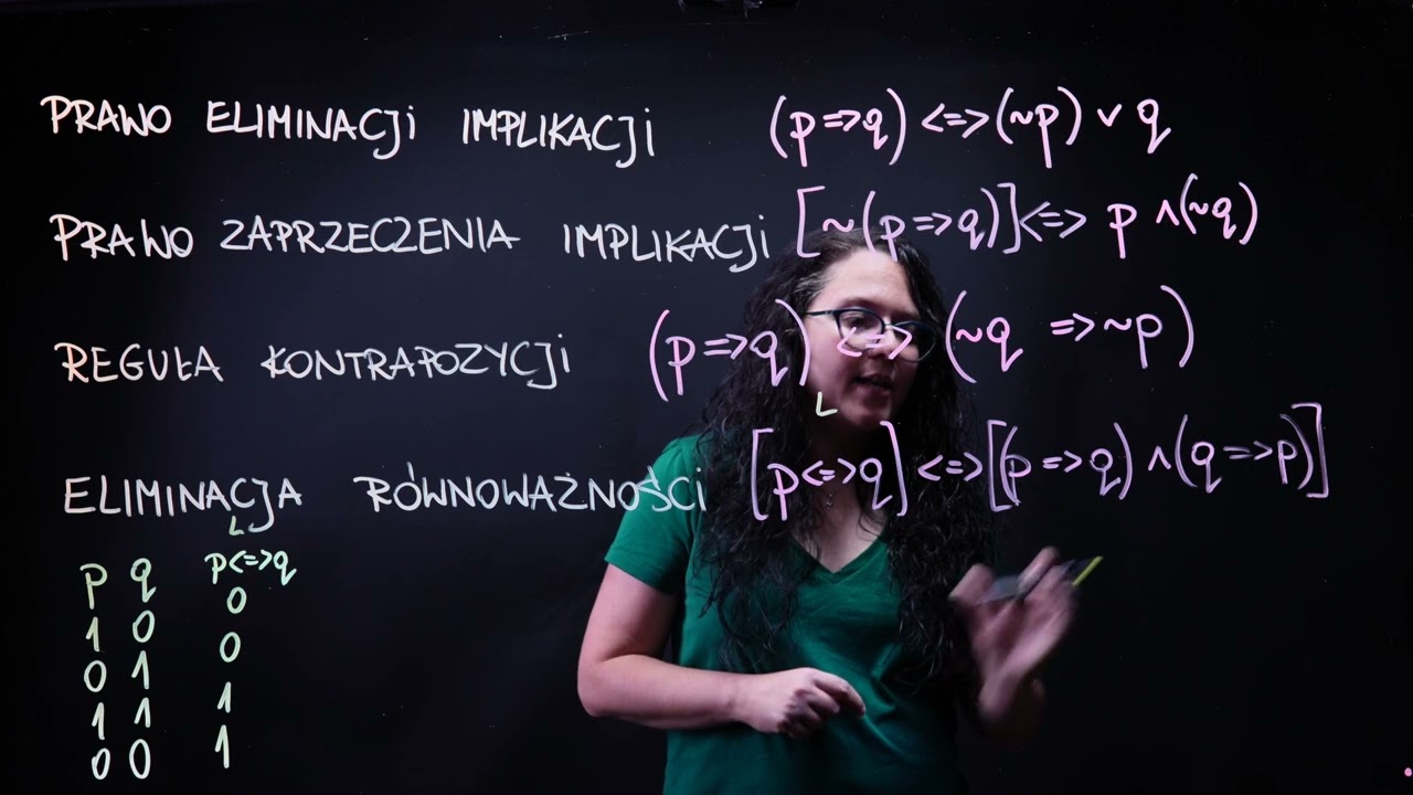 Prawo eliminacji implikacji i równoważności, zaprzeczenia implikacji i prawo kontrapozycji.