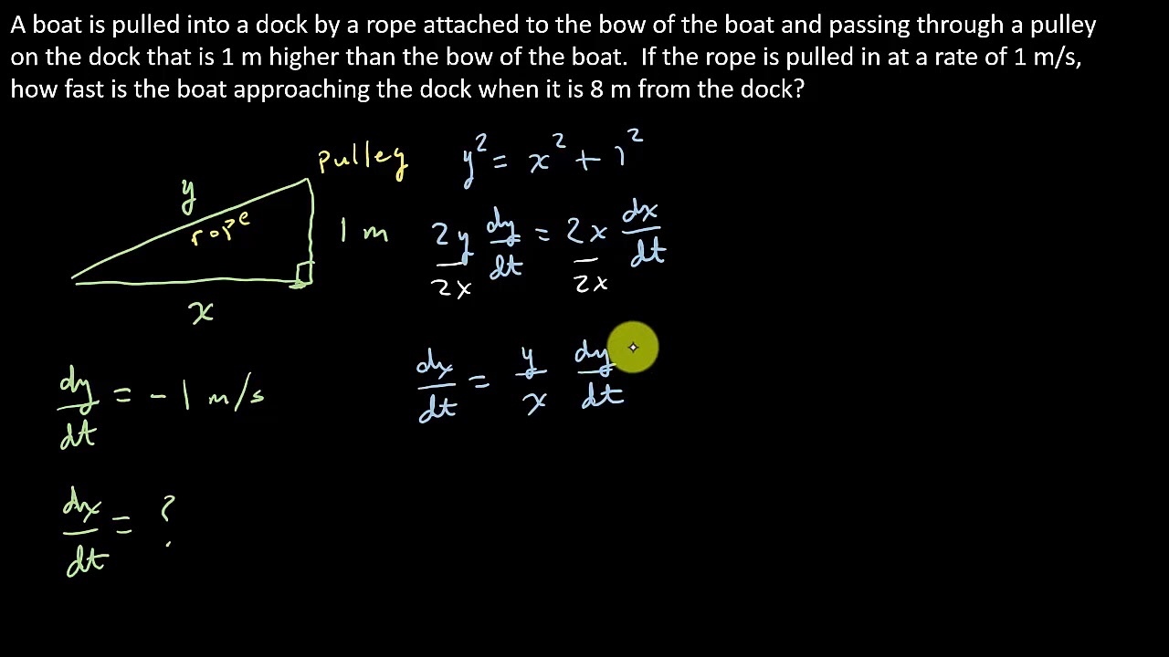 Расчетные ставки: лодку тянут к причалу с помощью шкива.