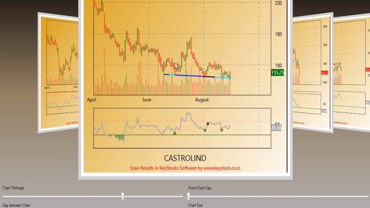 Head and Shoulder Pattern scan using Keystocks Software