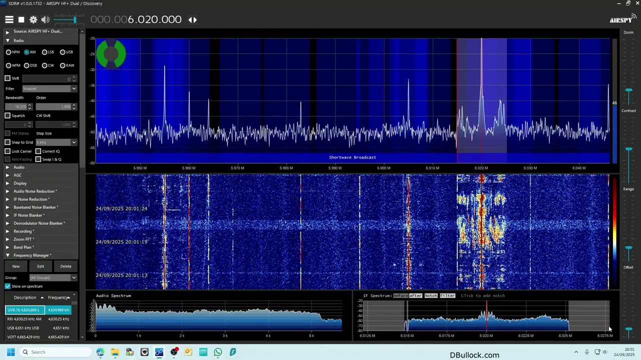 September 2025 (2): Shortwave Radio inc Mike Radio & Slovakia