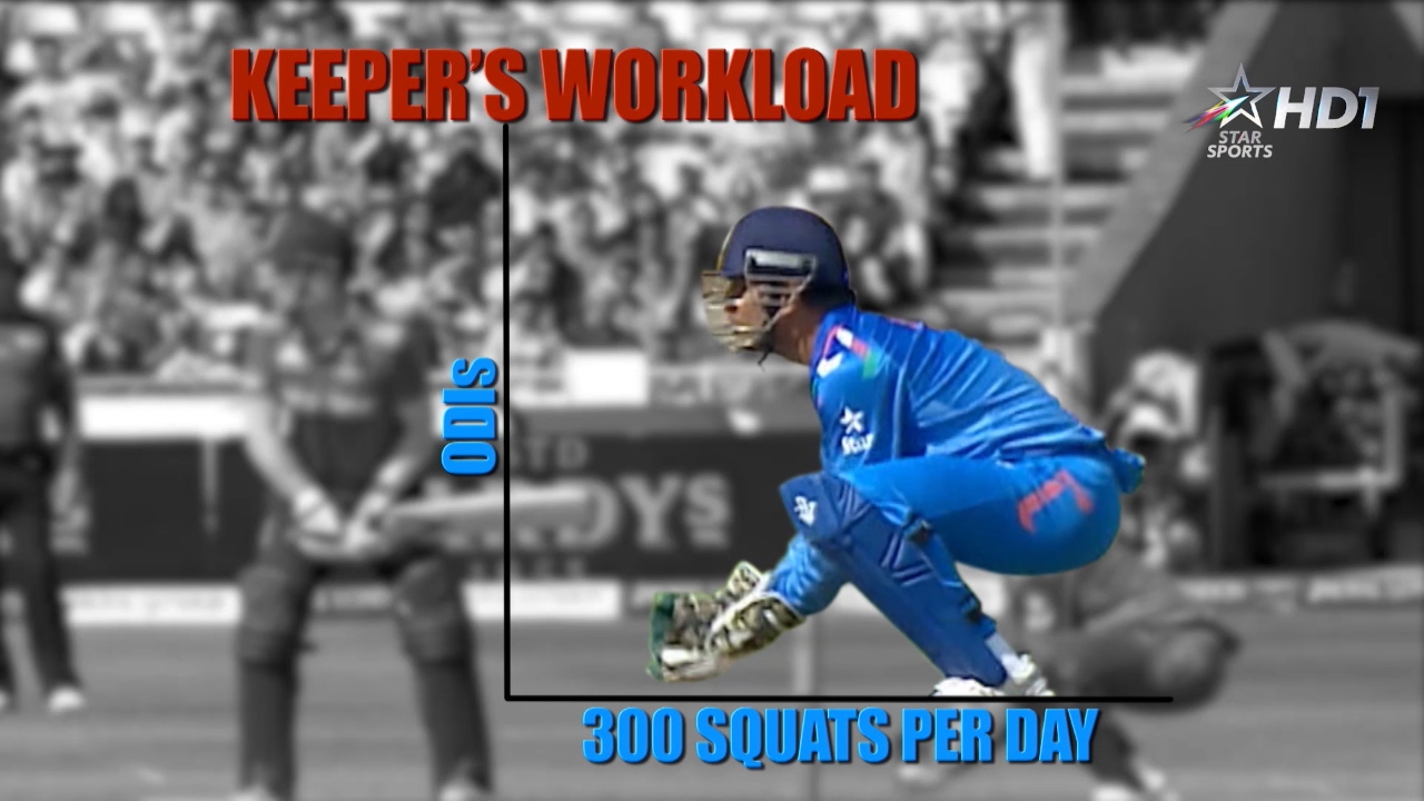 Fittest Fastest Strongest- Shayamal Vallabhjee Decoding the Art of Wicketkeeping
