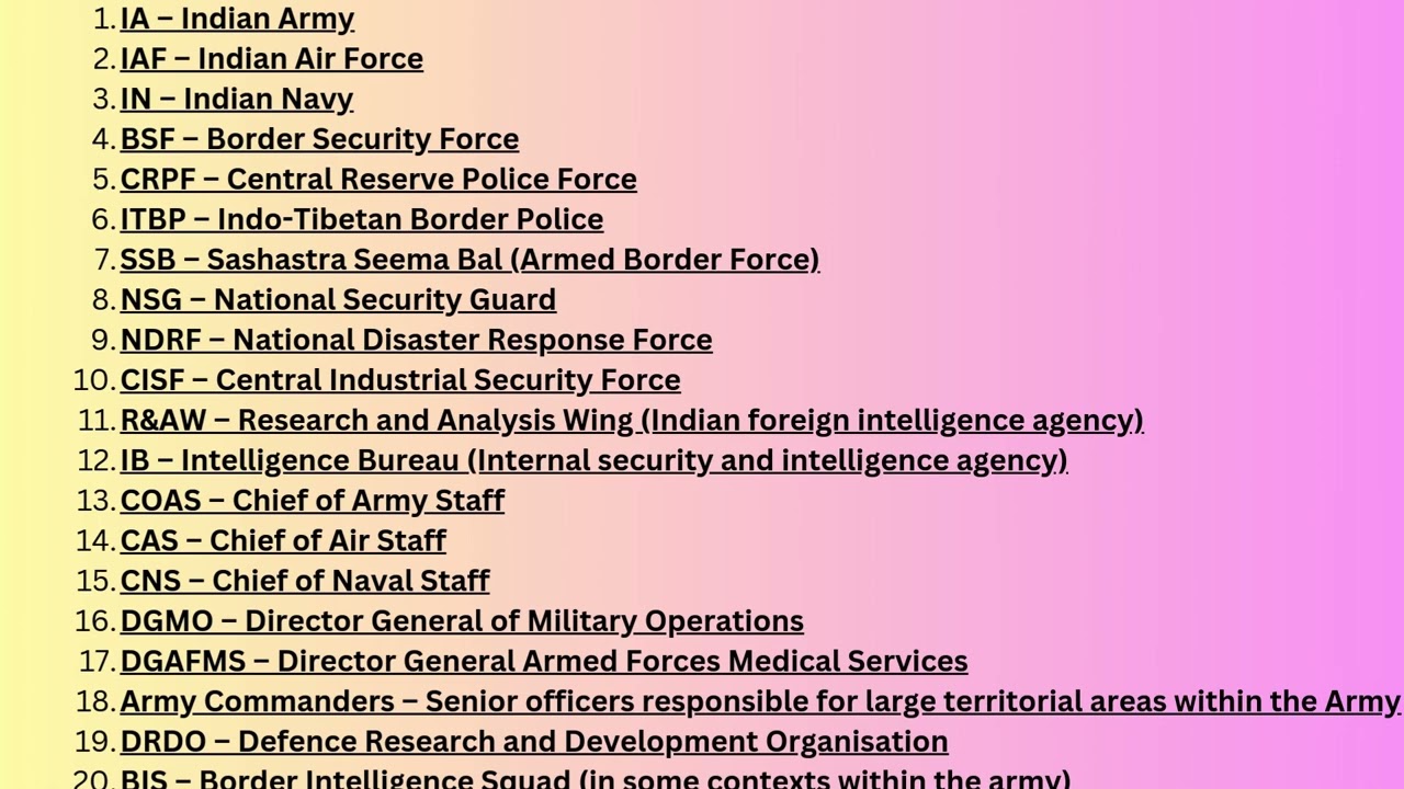 Indian Military Acronyms: | Government Acronyms | abbreviations | full forms