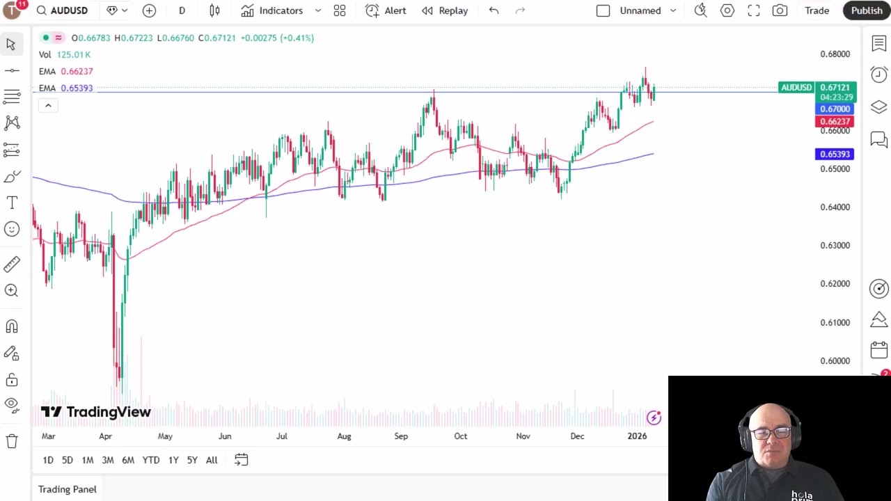 AUD/USD Analysis: Aussie Continues to Hover at Important Level