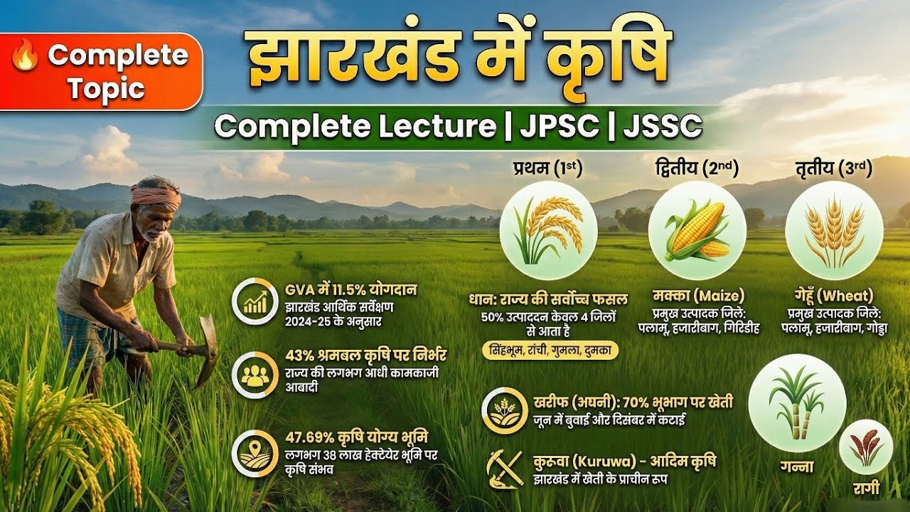 झारखण्ड में कृषि | प्रमुख फसलें, कृषि प्रदेश, कृषि क्रांतियाँ | Jharkhand Agriculture | JSSC JPSC GK