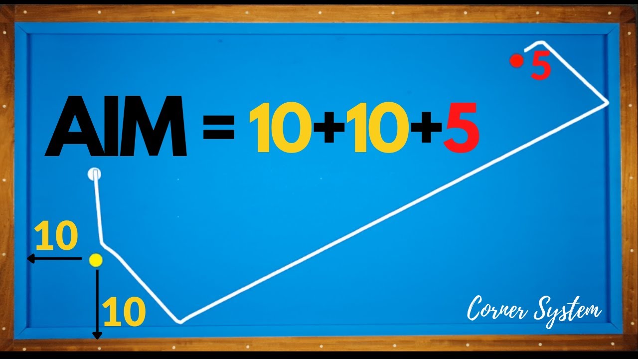 The Corner System | 3 Cushion Billiard Systems | 3Bang Bida Vietnam - 3bandas Billar