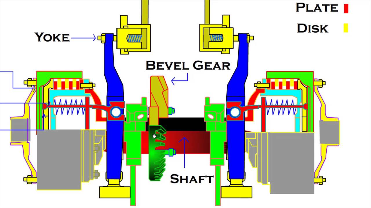 Steering System Cluth Semi Hydraulic