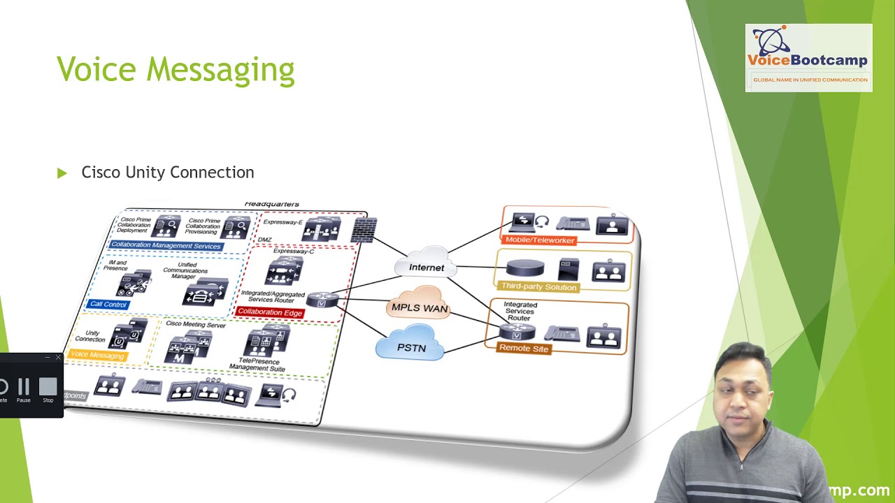 CCNP Collaboration CLCOR Глава 1 2 Обзор архитектуры решений Cisco для совместной работы