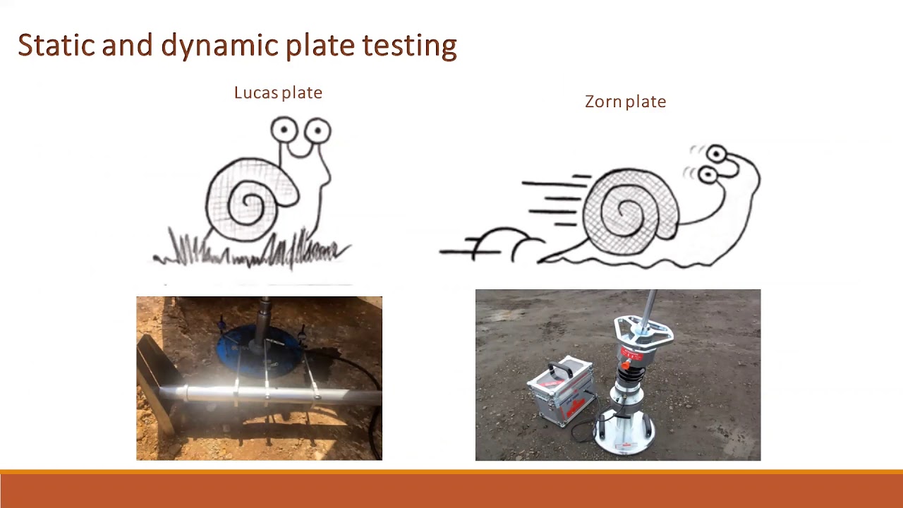 CIBv2020 - Static and dynamic plate loading tests of stabilized soil samples used for riverbank ...