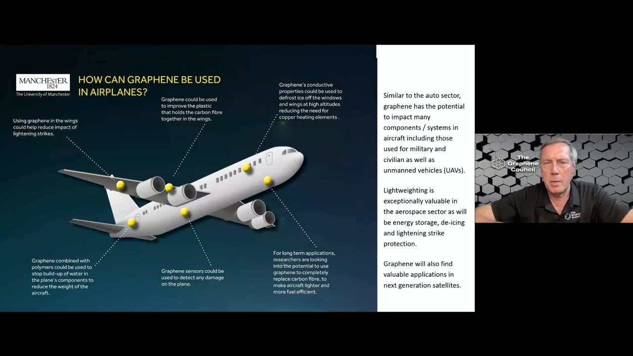 Graphene Enhanced Composites: A Comparative Study | Webinar