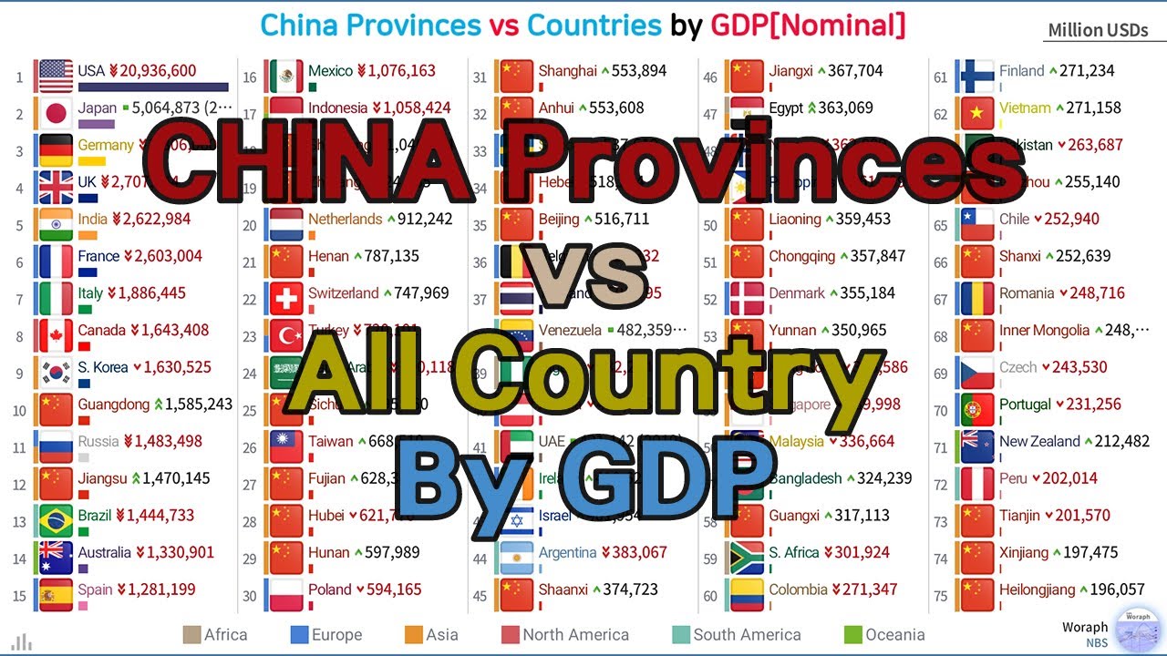 China Provinces vs Countries GDP[Nominal] Ranking (1993~2020)