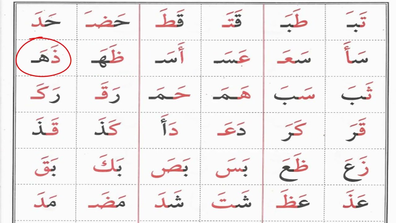 How To Pronounce 2 Letter (Arabic) Words With Fat’ha