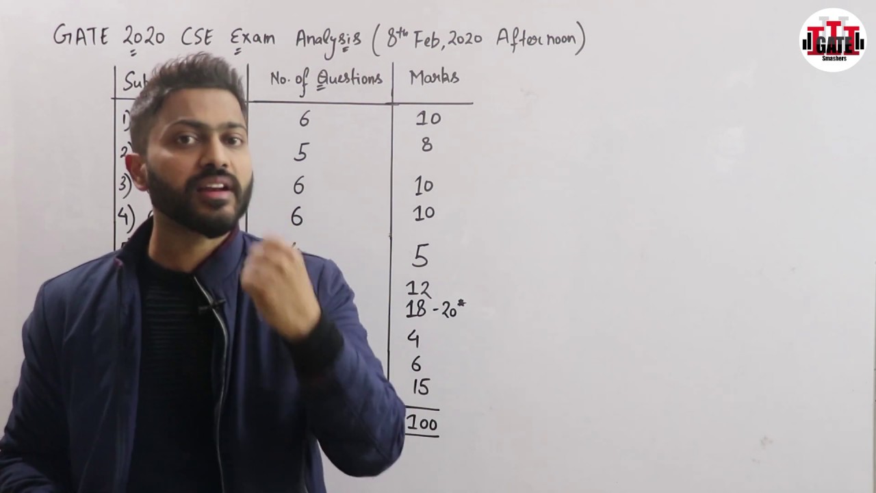 GATE 2020 CS Exam Analysis | Why Analysis Important