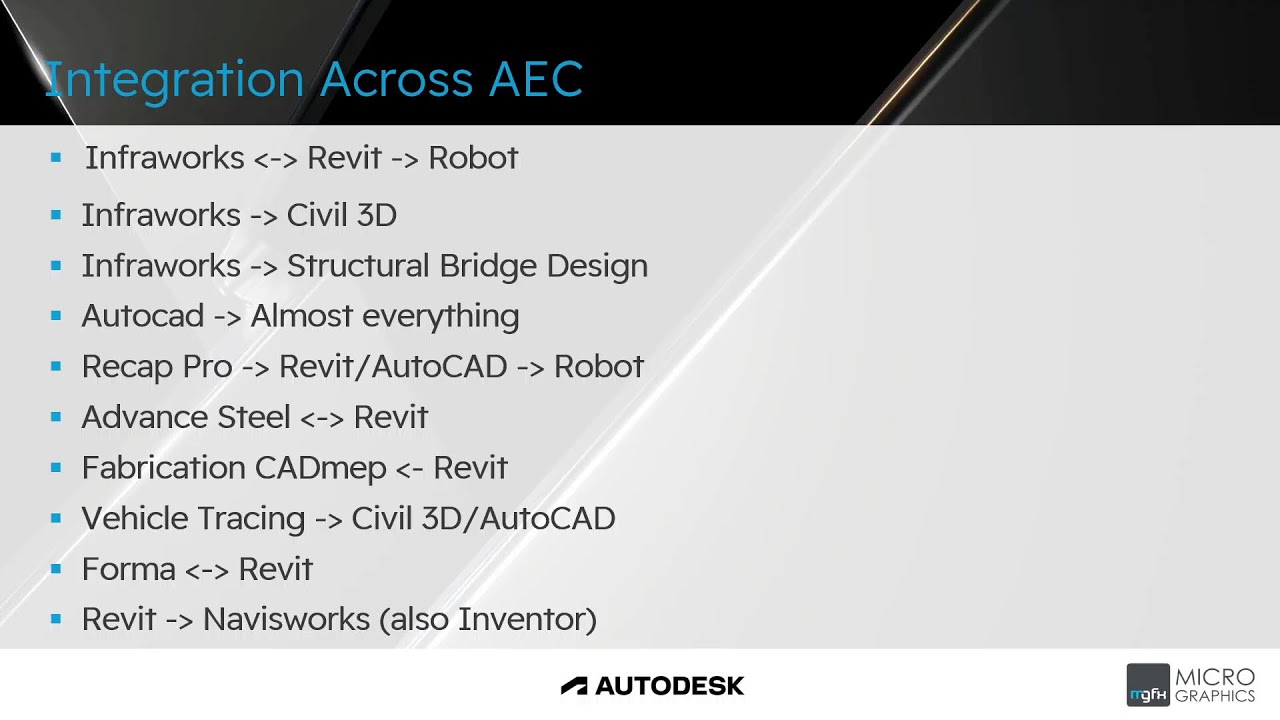 The Value of the AEC Collection for Civil Engineers